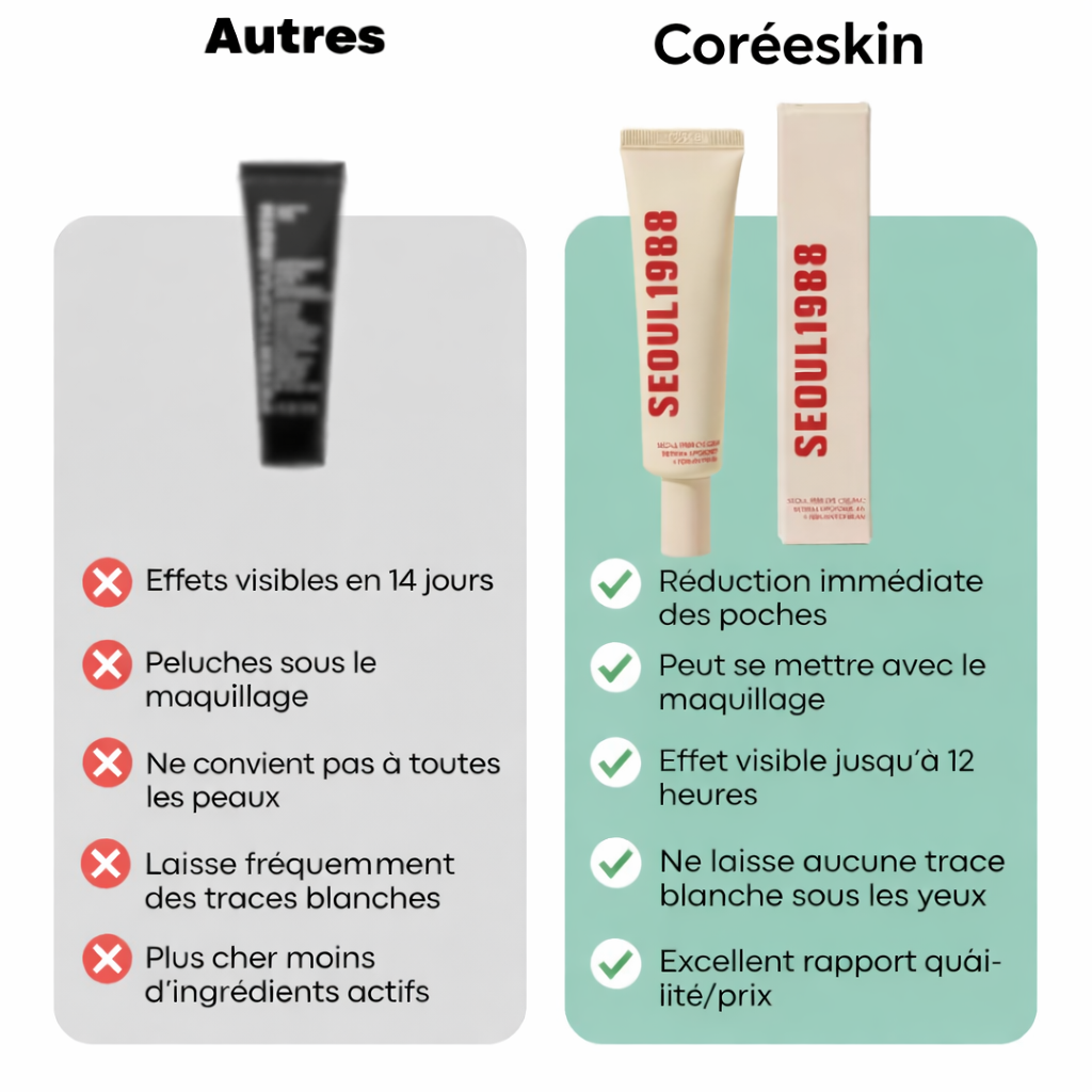 Coréeskin™ - 30ml Rajeunissement Éclatant
